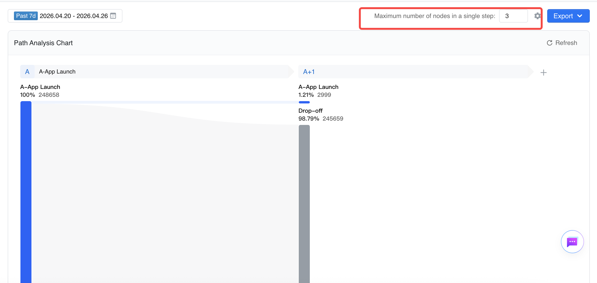 User Path Analysis--BytePlus DataFinder-Byteplus