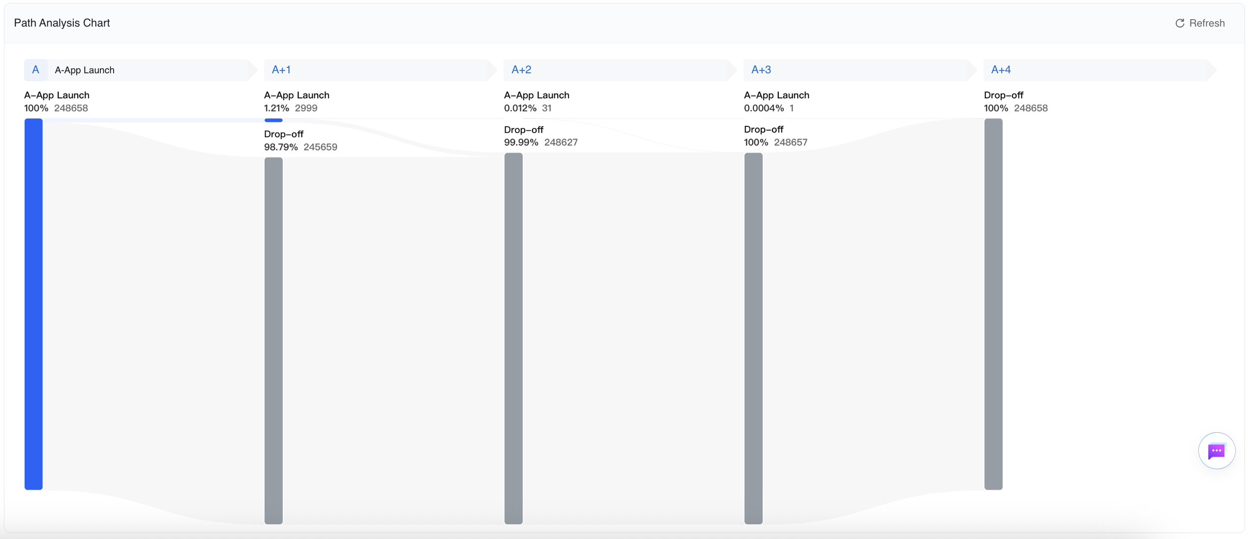 User Path Analysis--BytePlus DataFinder-Byteplus